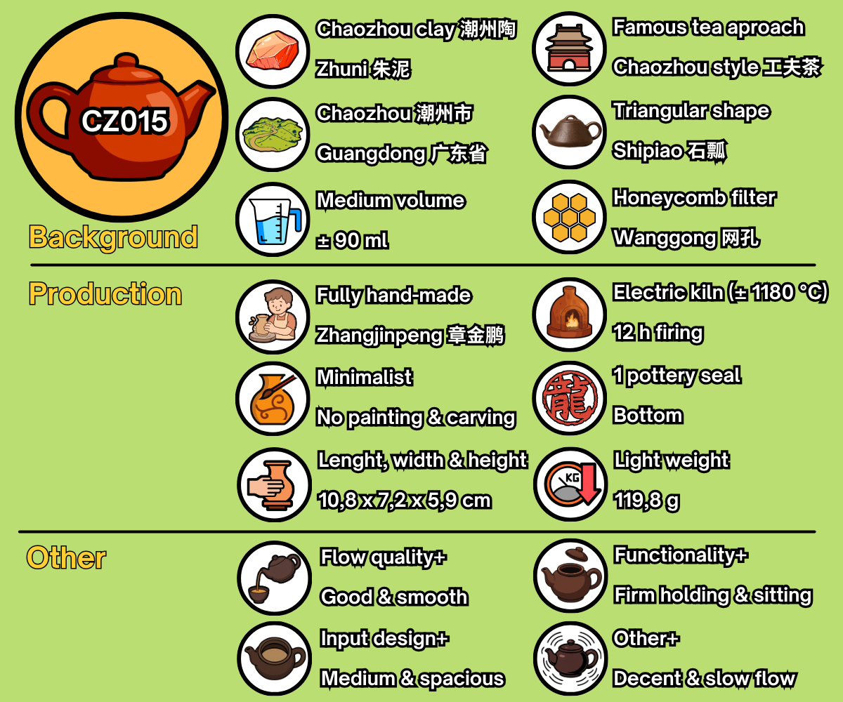 CZ015 - EN